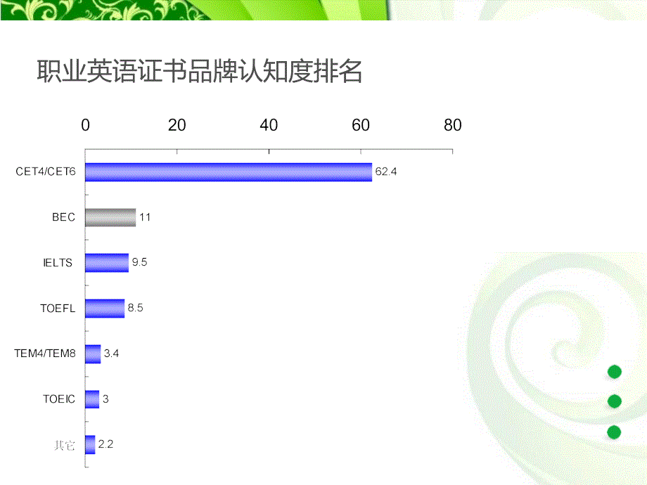 托福、雅思和翻译证课件_第2页