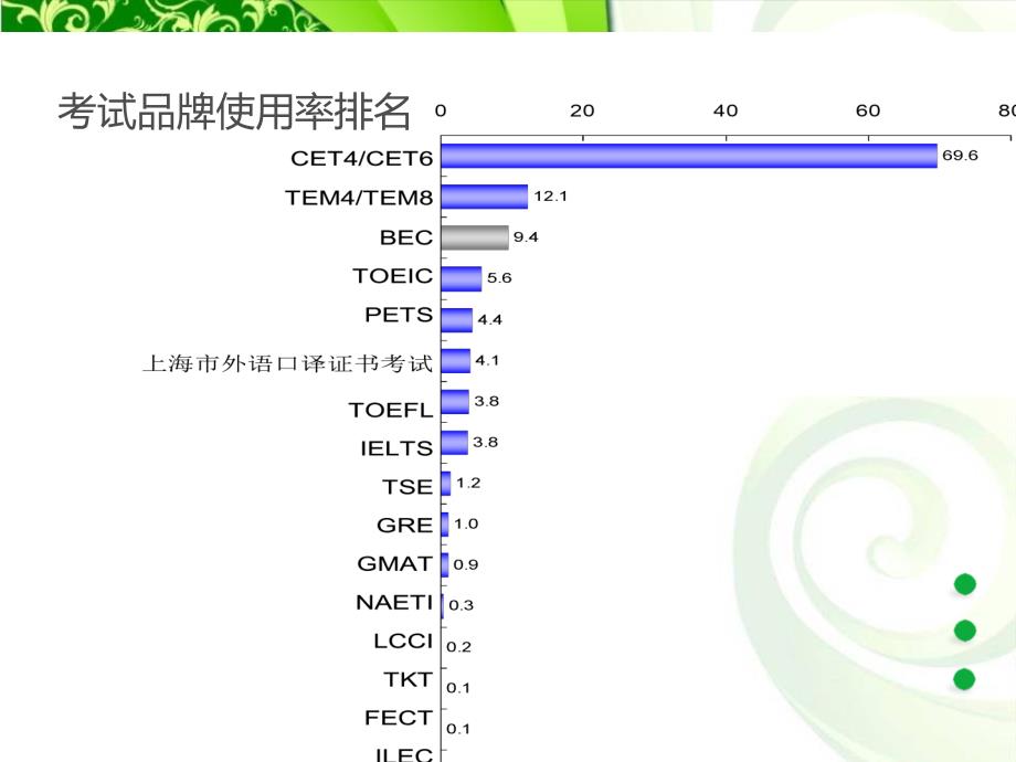 托福、雅思和翻译证课件_第3页