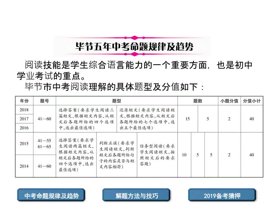 题型4阅读理解_第3页