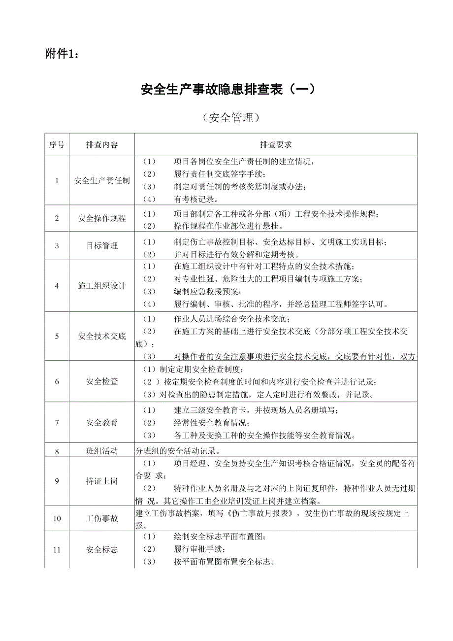 安全隐患排查表_第1页