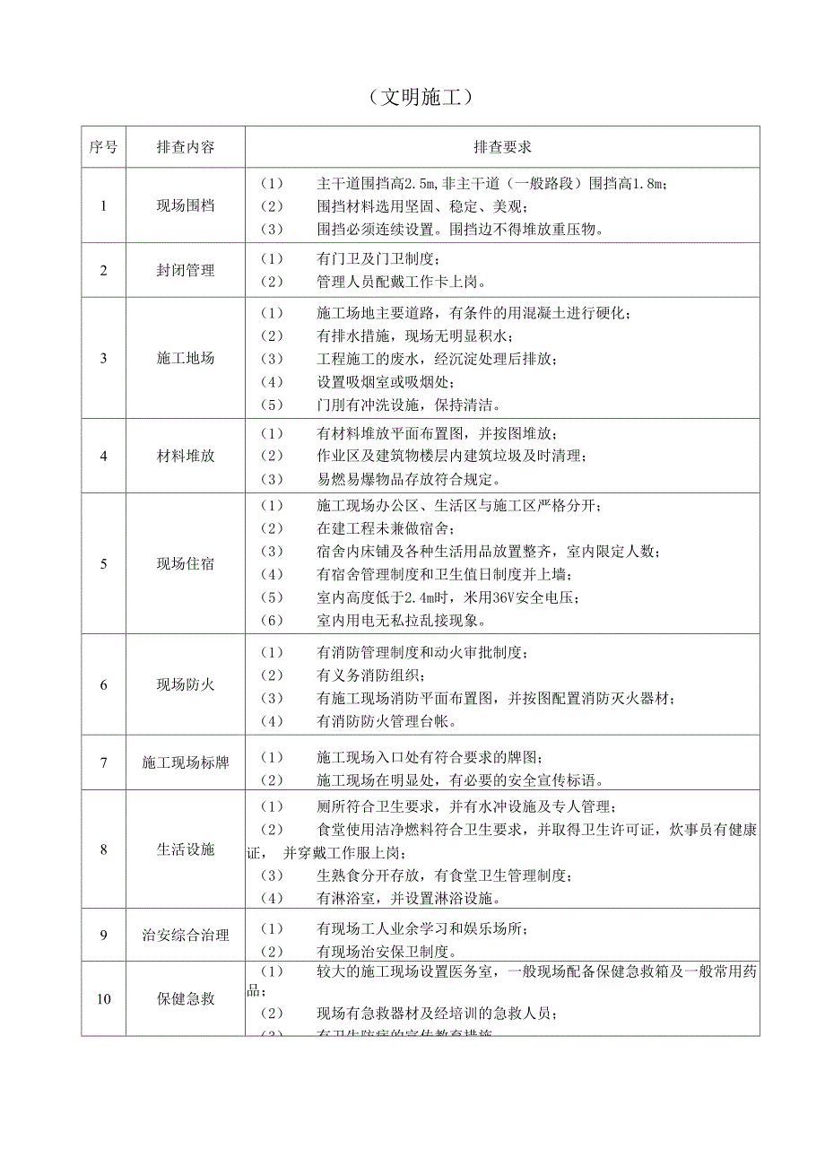 安全隐患排查表_第4页