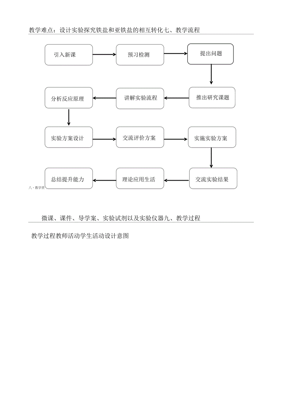 铁盐和亚铁盐的性质优质课教学设计.docx_第4页