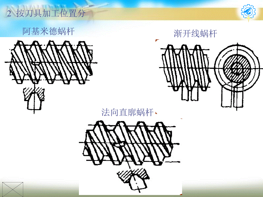 《蜗杆传动上课版》PPT课件_第3页