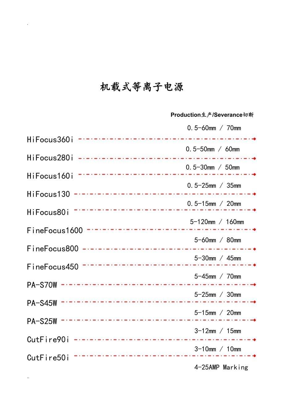 凯尔贝等离子及调高介绍_第5页