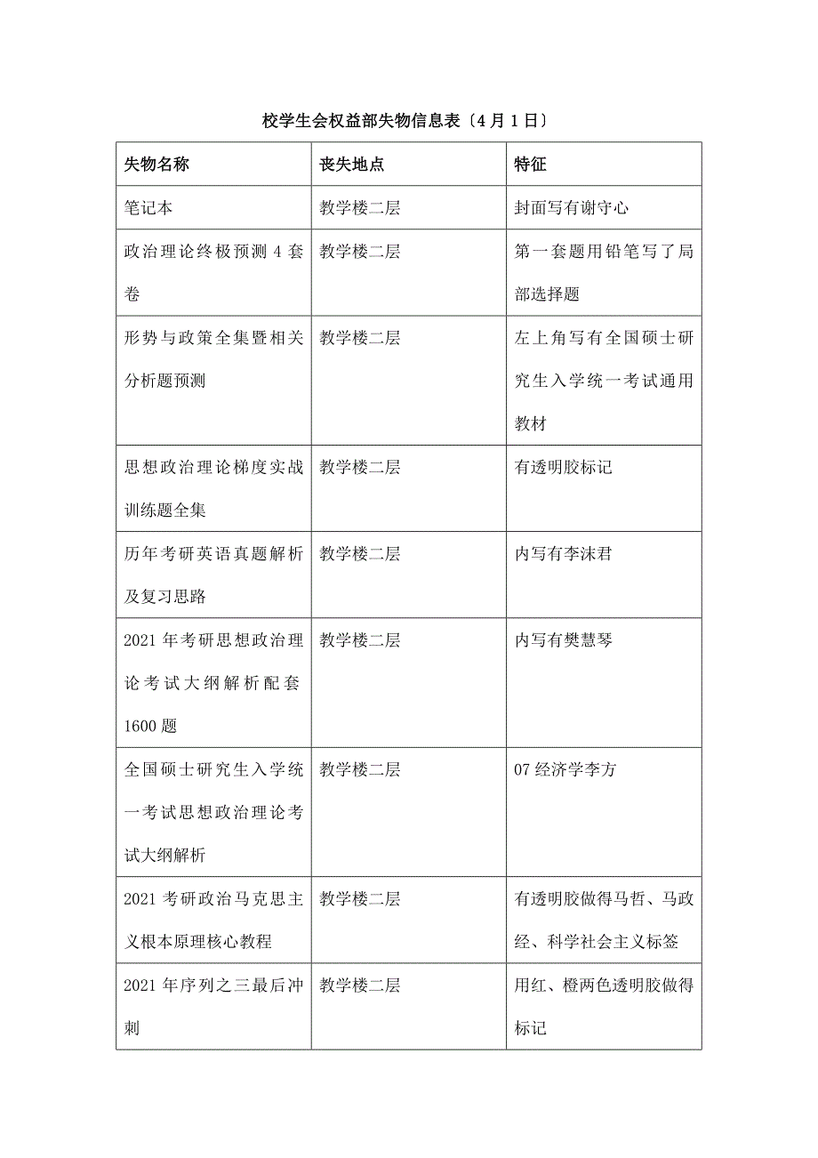 校学生会权益部失物信息表4月1日_第1页