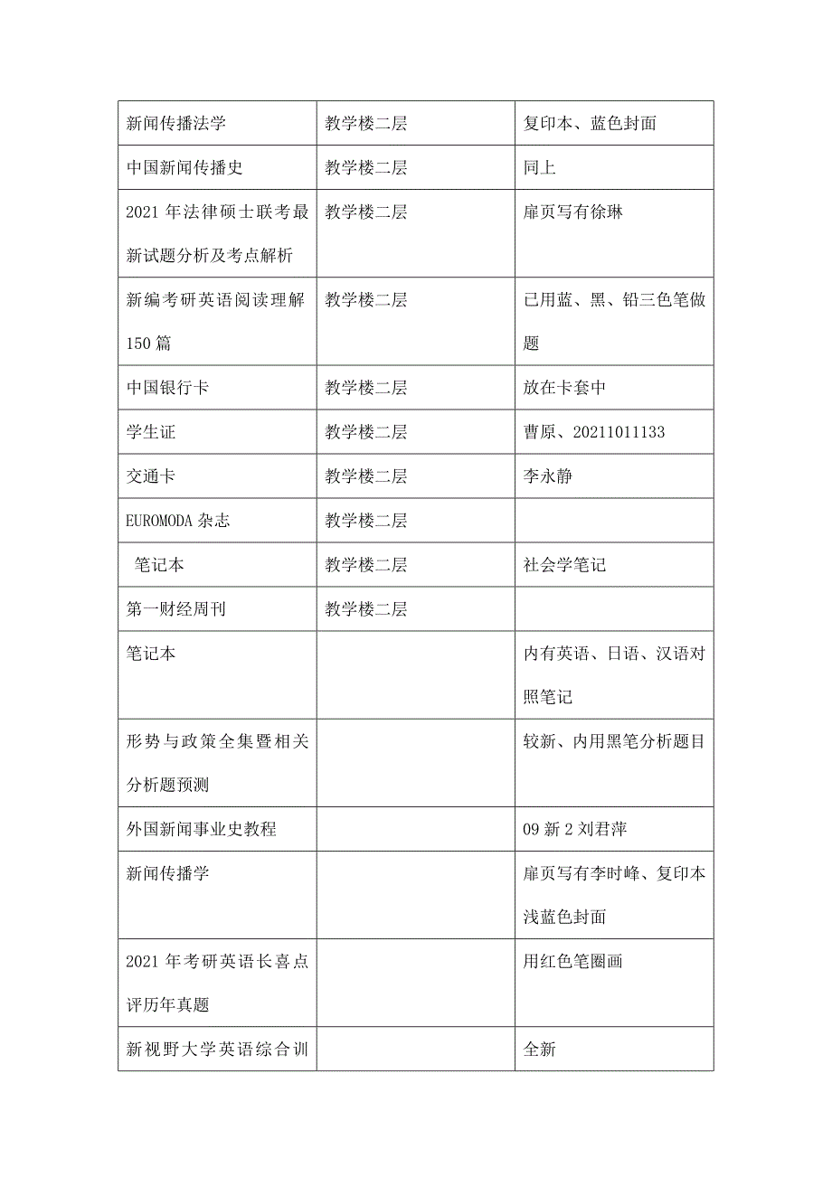 校学生会权益部失物信息表4月1日_第3页