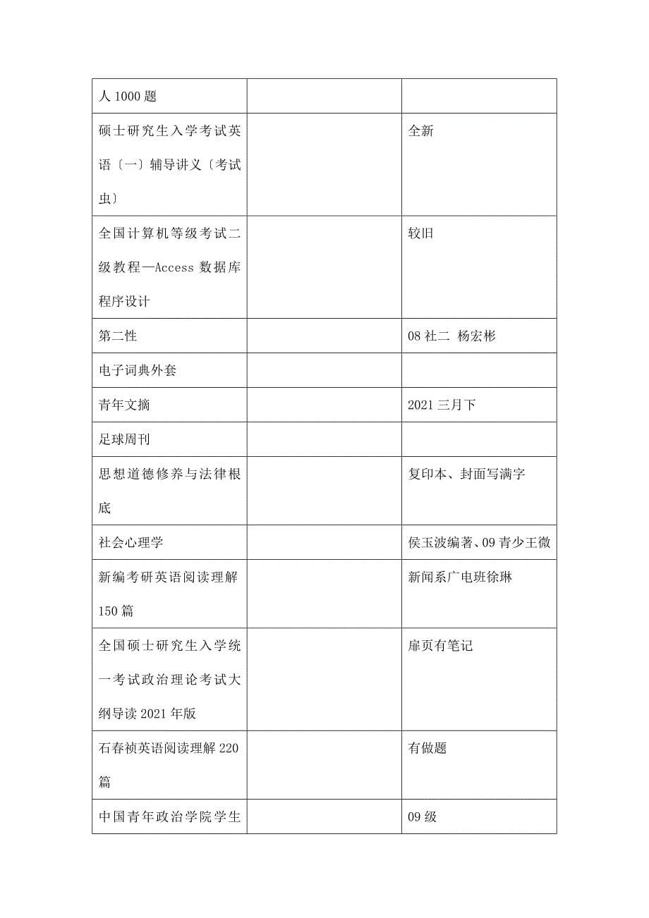 校学生会权益部失物信息表4月1日_第5页