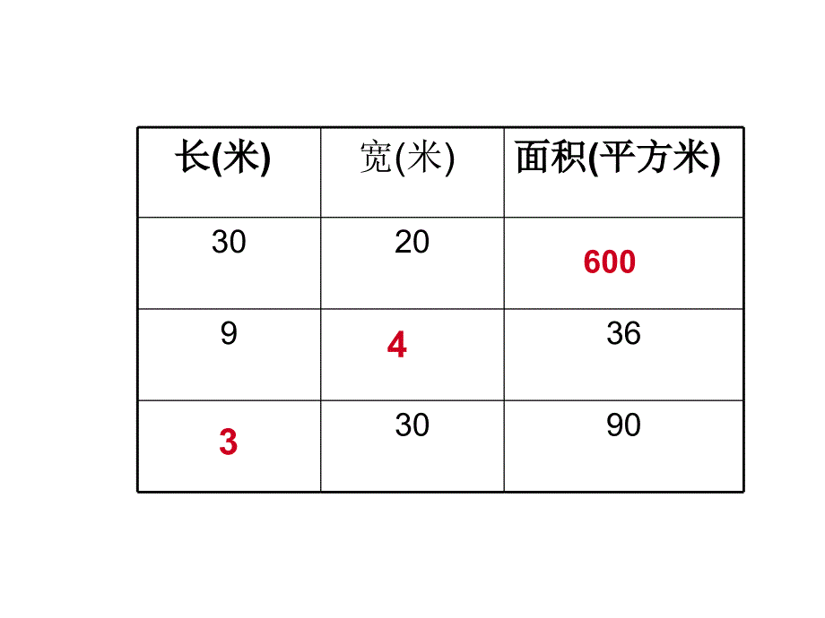 小学数学四年级下册解决问题策略画图课件之二_第2页