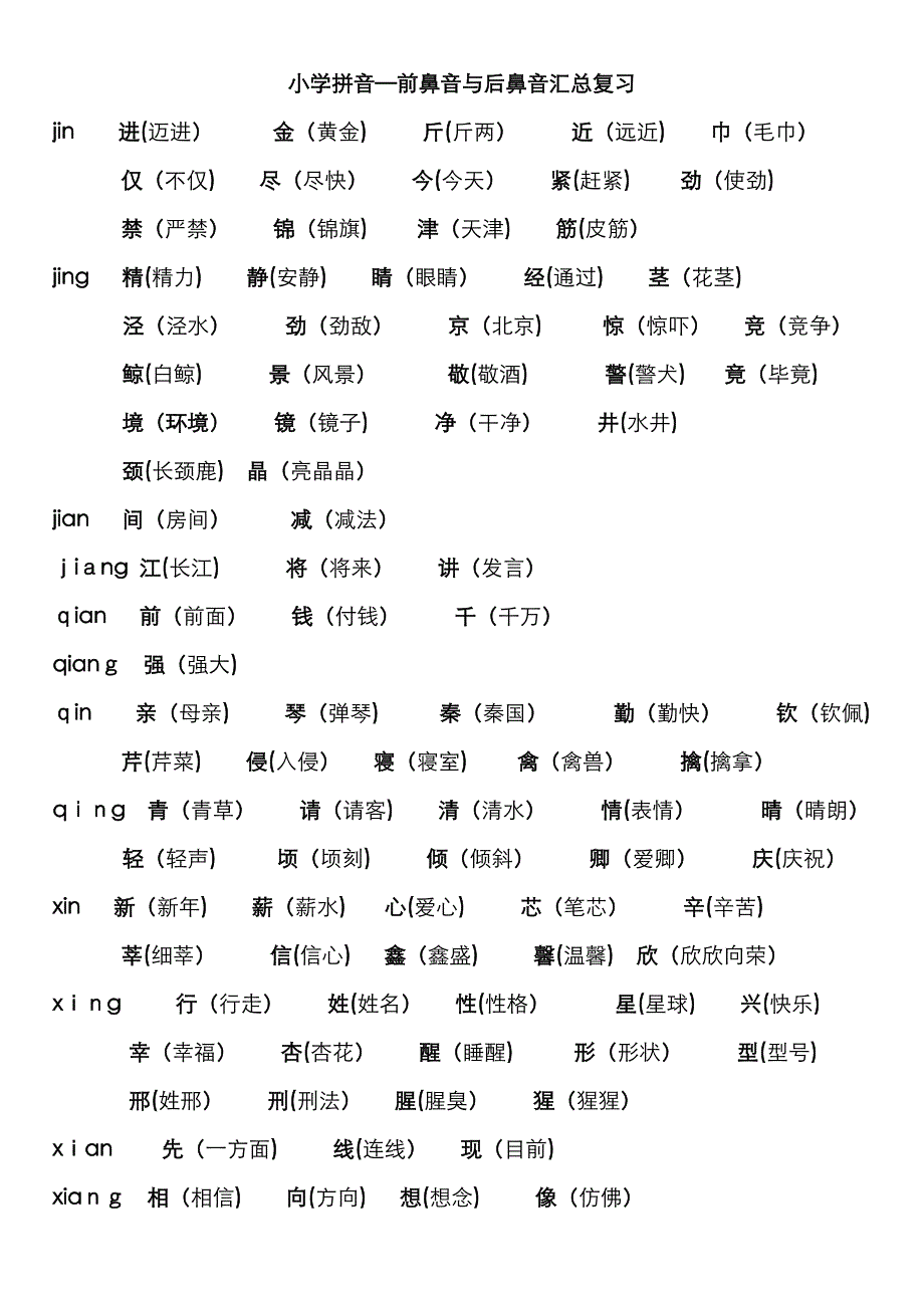 小学前鼻音后鼻音汇总(简单)_第1页