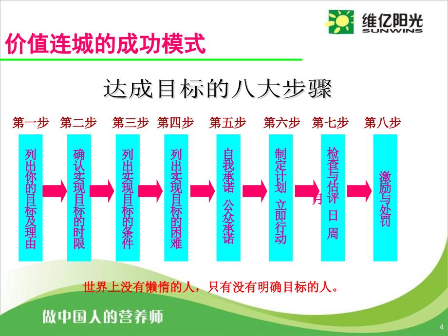 如何经营维亿阳光事业_第4页