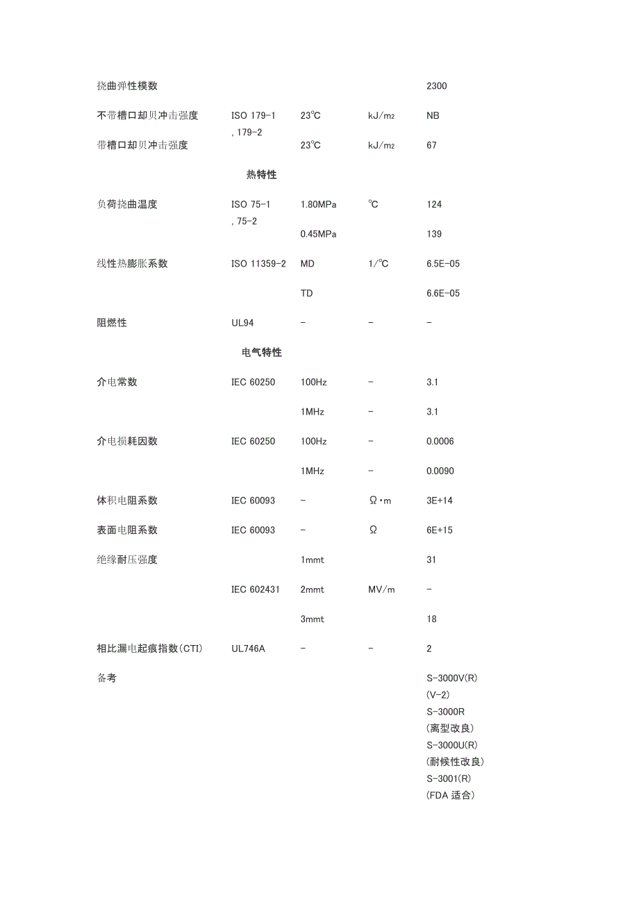 PC材料物性指标.doc_第2页