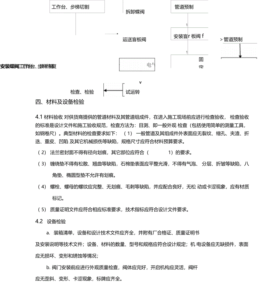 阀门安装施工方案_第2页