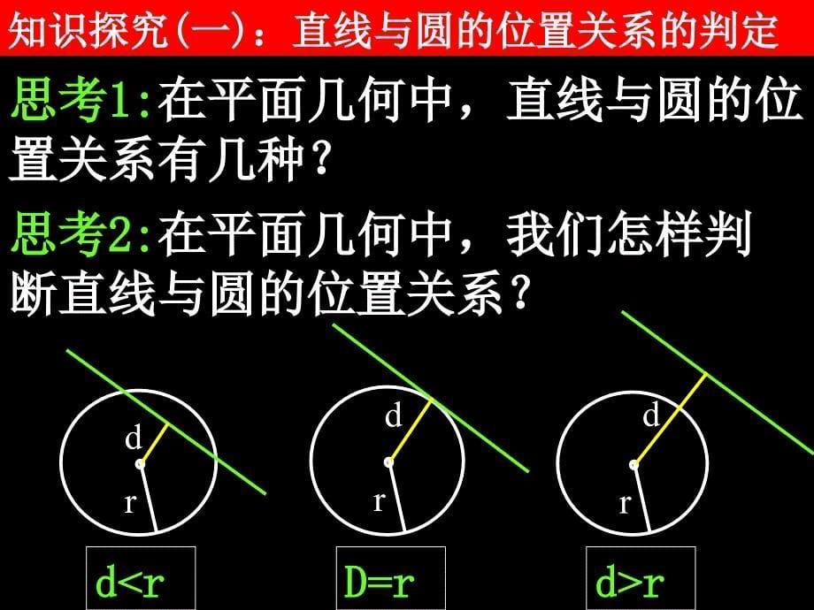 20080110高一数学（421直线与圆的位置关系）_第5页