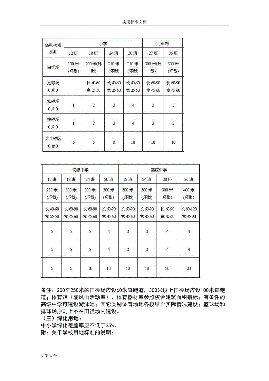 南京市普通中小学办学条件实用标准(DOC 21页)_第4页