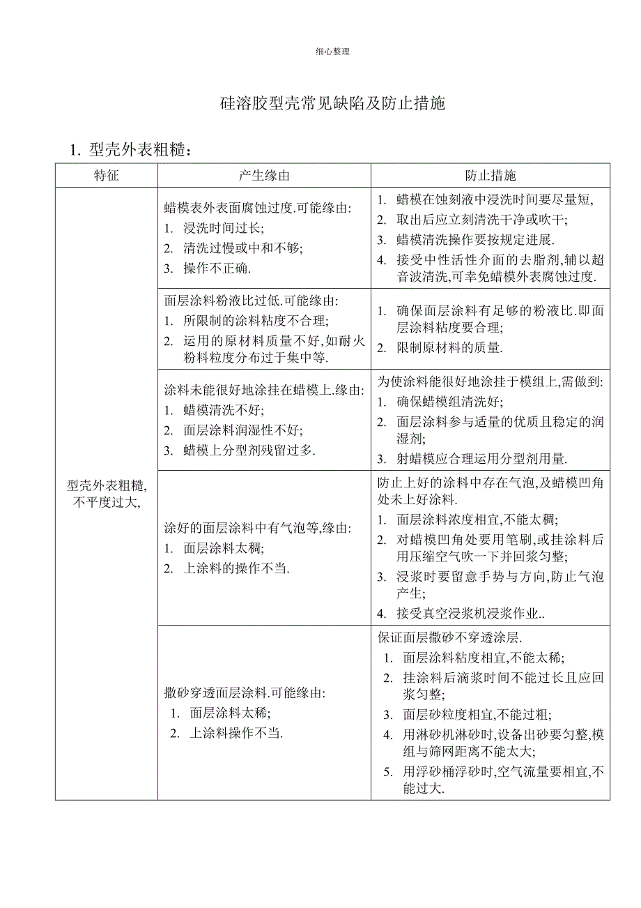 硅溶胶型壳常见缺陷及防止措施_第1页