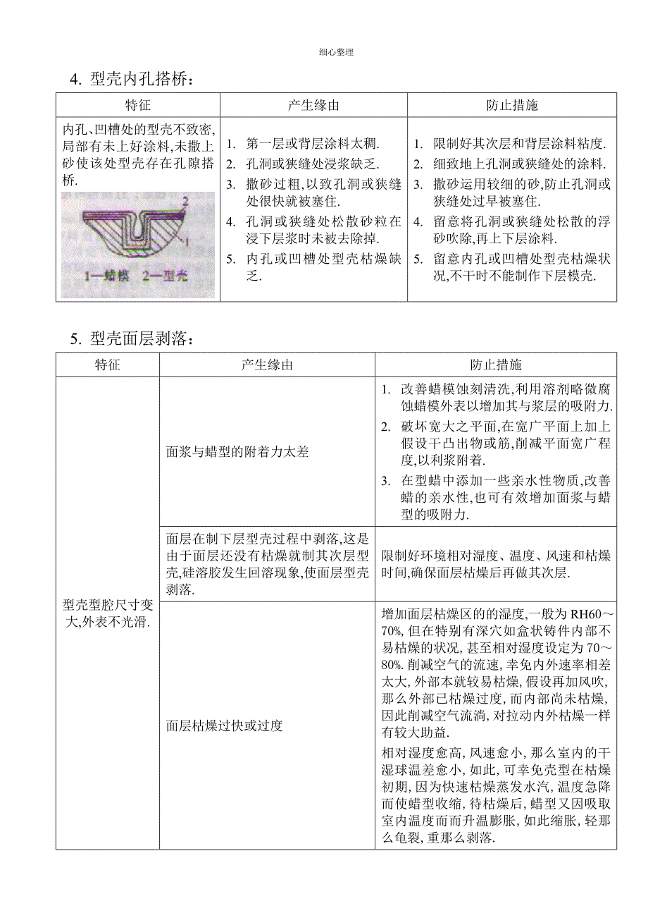 硅溶胶型壳常见缺陷及防止措施_第3页