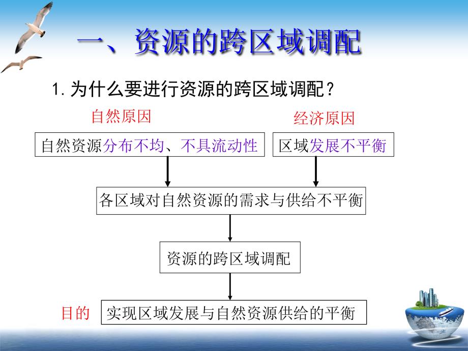 资源跨区域调配西气东输为例_第2页