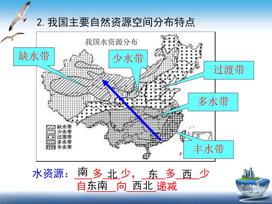 资源跨区域调配西气东输为例_第5页