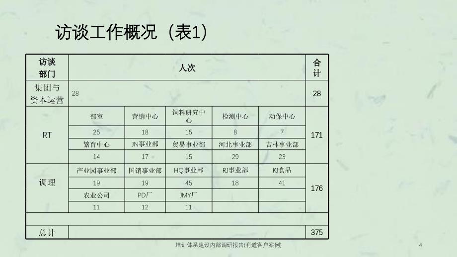 培训体系建设调研报告有道客户案例_第4页