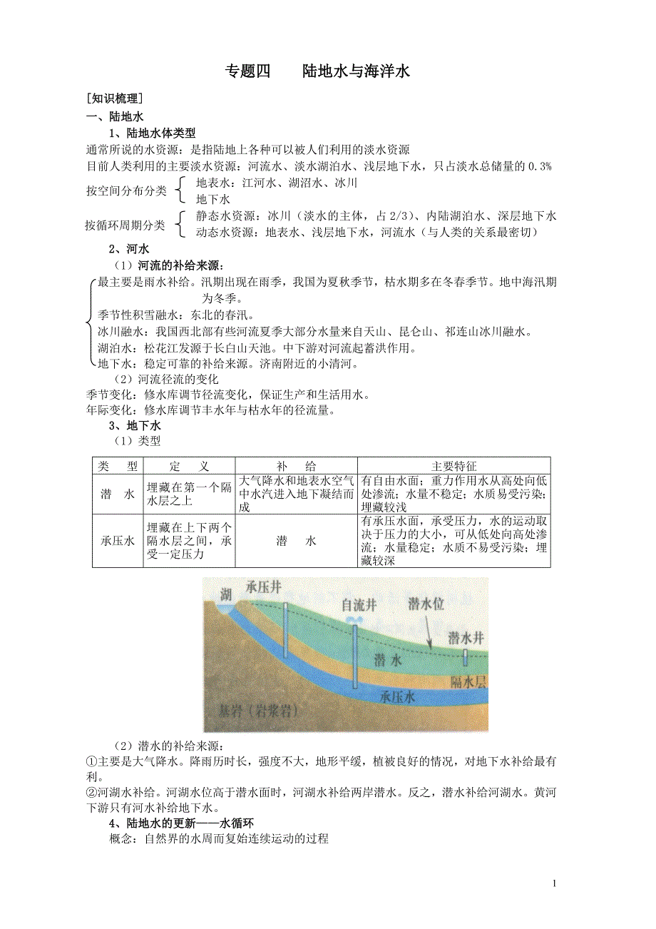 专题_陆地水与海洋水.doc_第1页