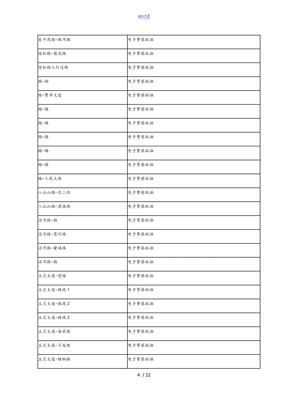 合肥电子警察一览表格_第4页