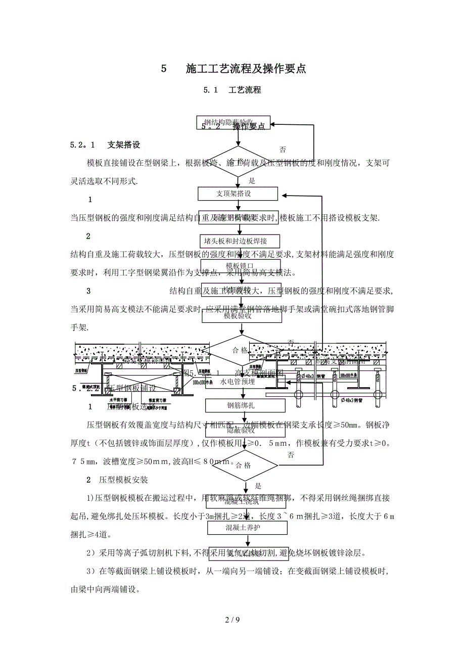 压型钢板混凝土组合楼板施工工法_第2页