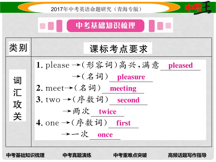 中考英语命题研究 第一部分 教材知识梳理篇 第一课时 七上 Units 14（精讲）课件_第2页