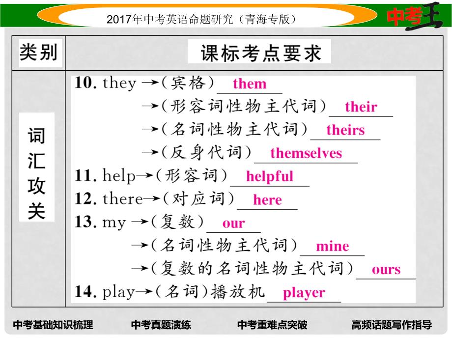 中考英语命题研究 第一部分 教材知识梳理篇 第一课时 七上 Units 14（精讲）课件_第4页