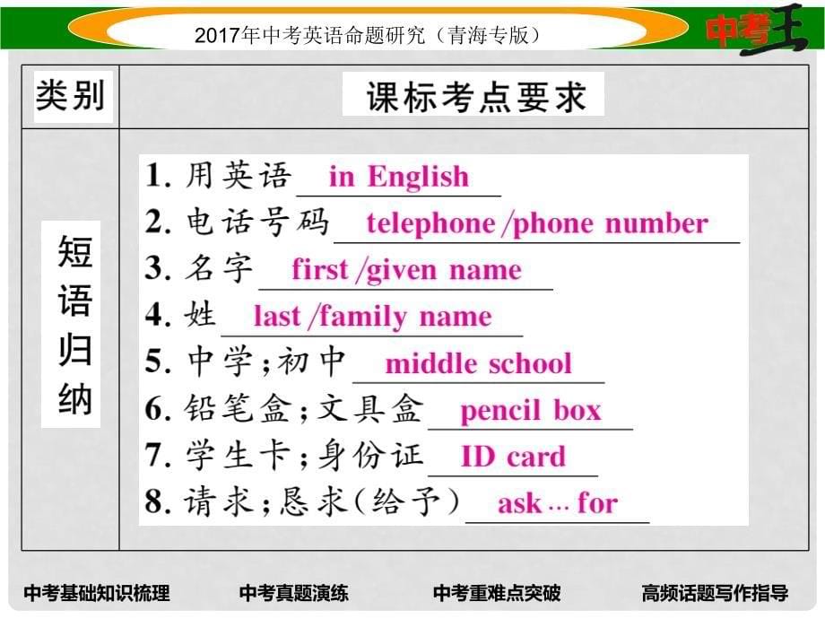 中考英语命题研究 第一部分 教材知识梳理篇 第一课时 七上 Units 14（精讲）课件_第5页