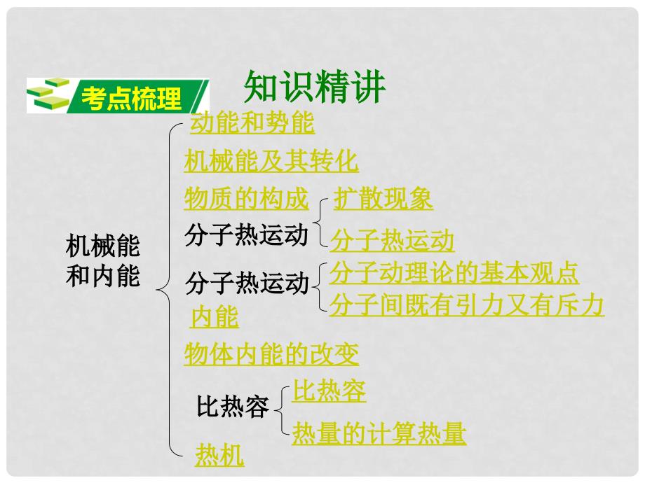 中考物理二轮复习 第十一讲 机械能和内能课件_第2页