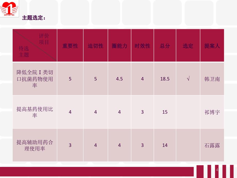 临床药学品管圈ppt课件_第4页