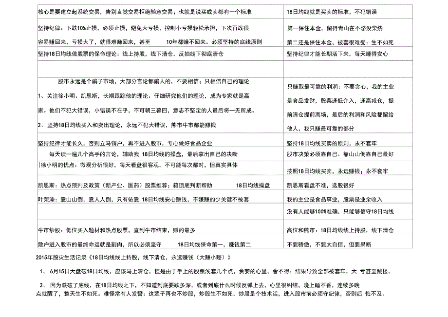 股票技术日记_第1页