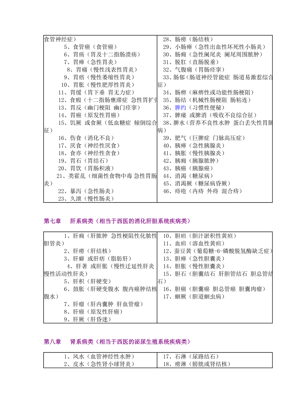 中西医病名对照.doc_第3页