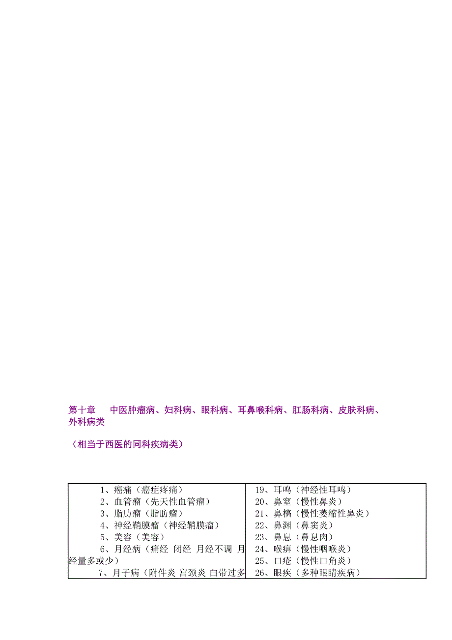 中西医病名对照.doc_第5页