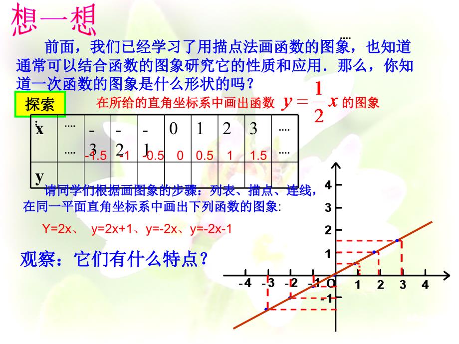 一次函数的性质_第2页