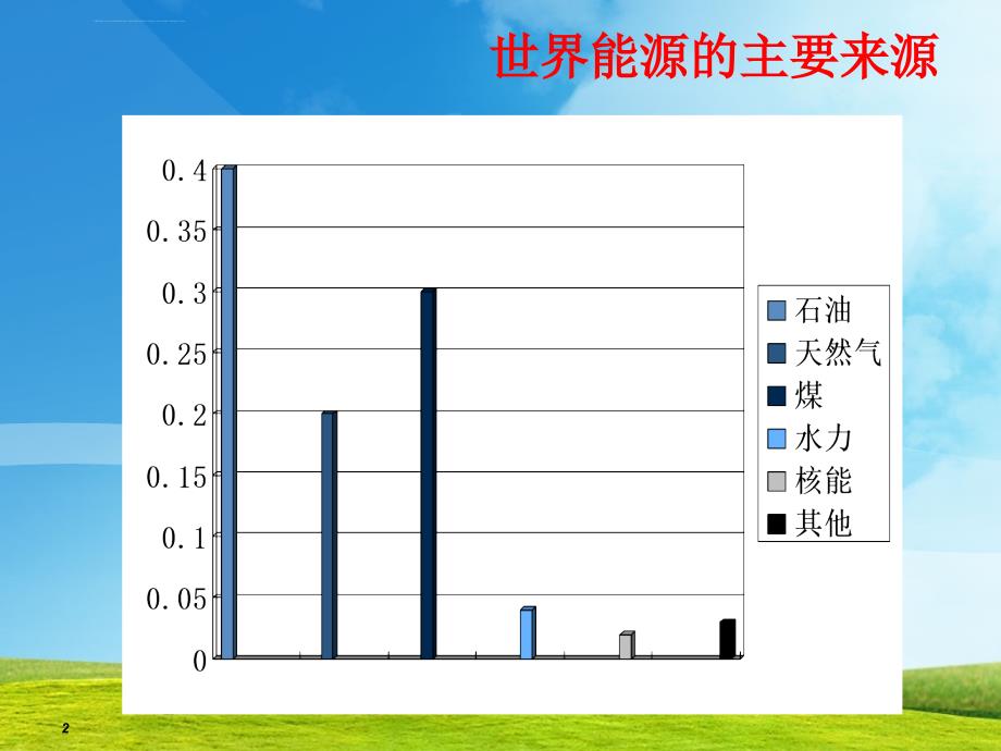 新型清洁能源介绍ppt课件_第2页