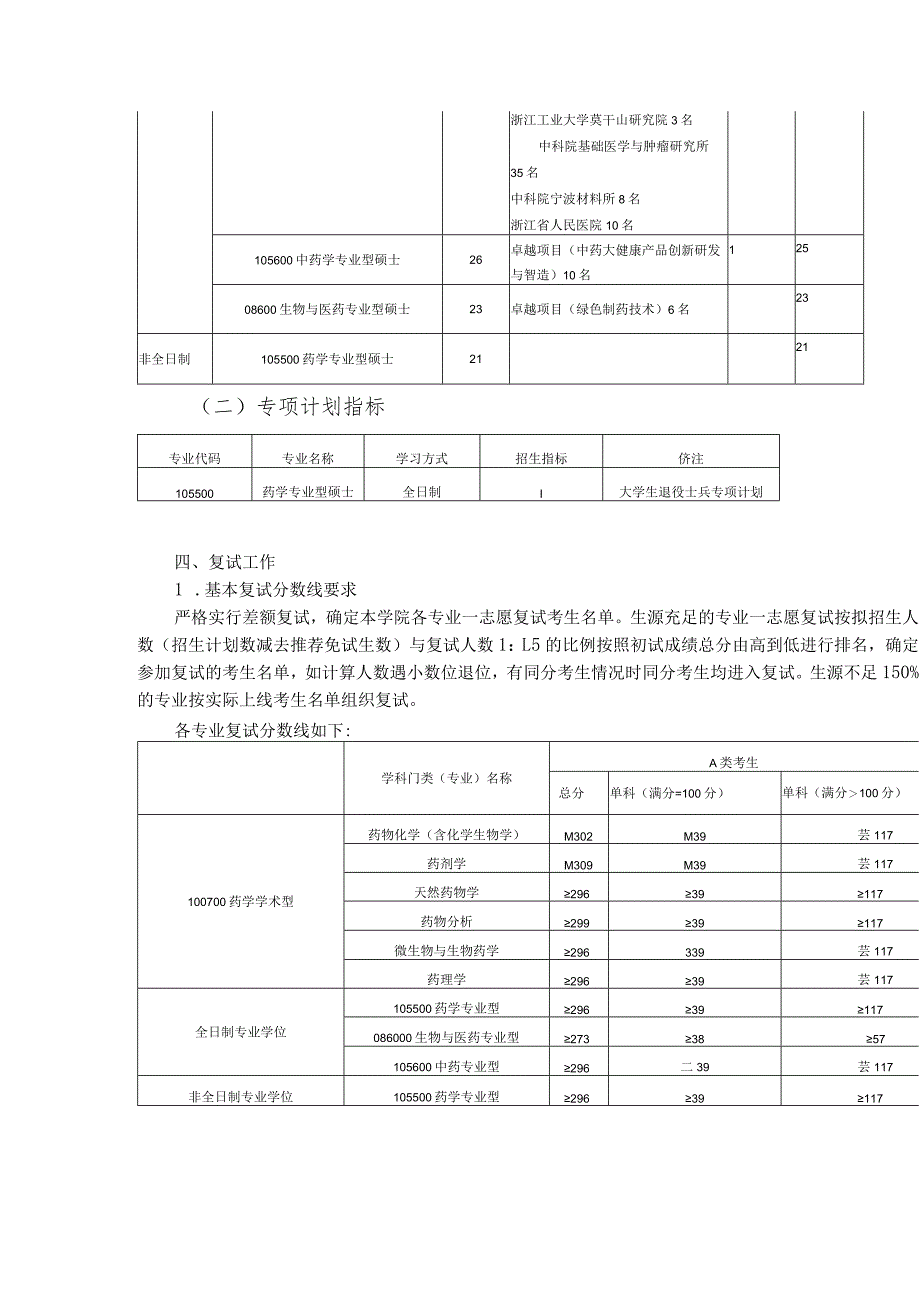 药学院复试细则_第2页