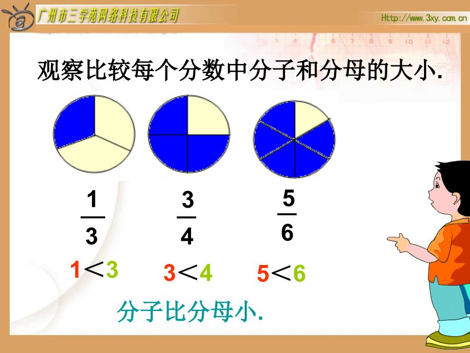 真分数和假分数课件_第3页