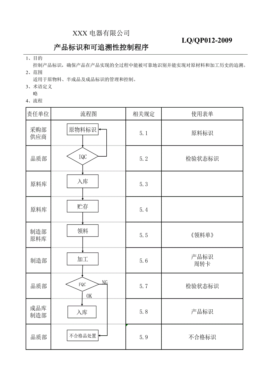 产品标识和可追溯性控制程序_第1页