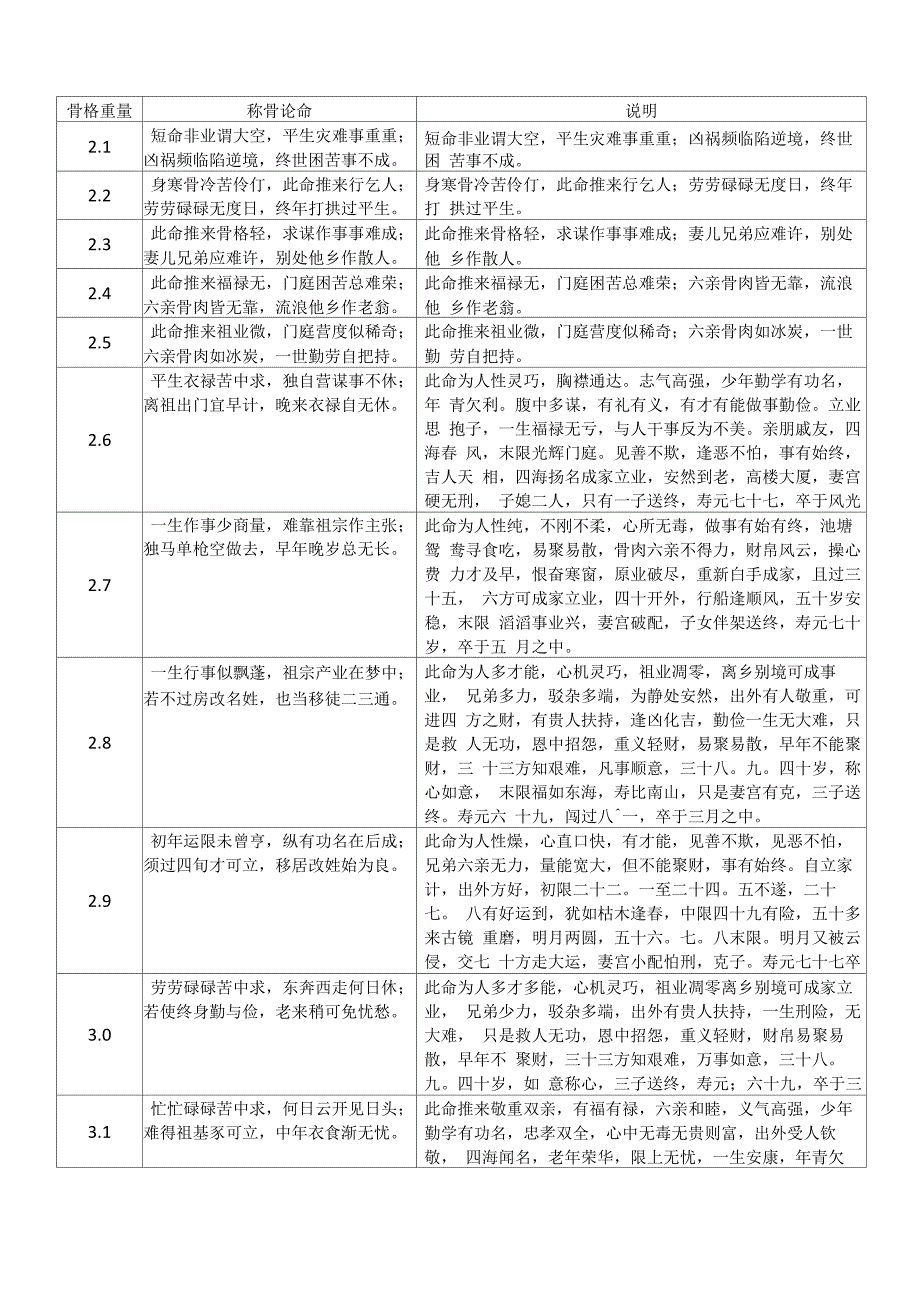 称骨歌及说明_第1页