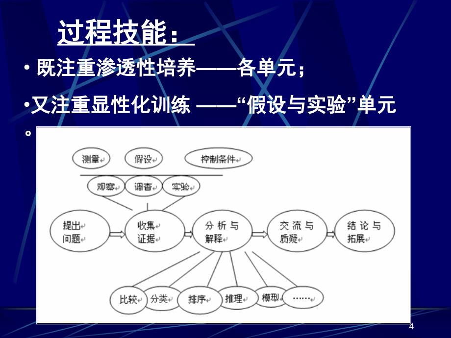 苏教版小学科学六年级上册教材分析课堂PPT_第4页