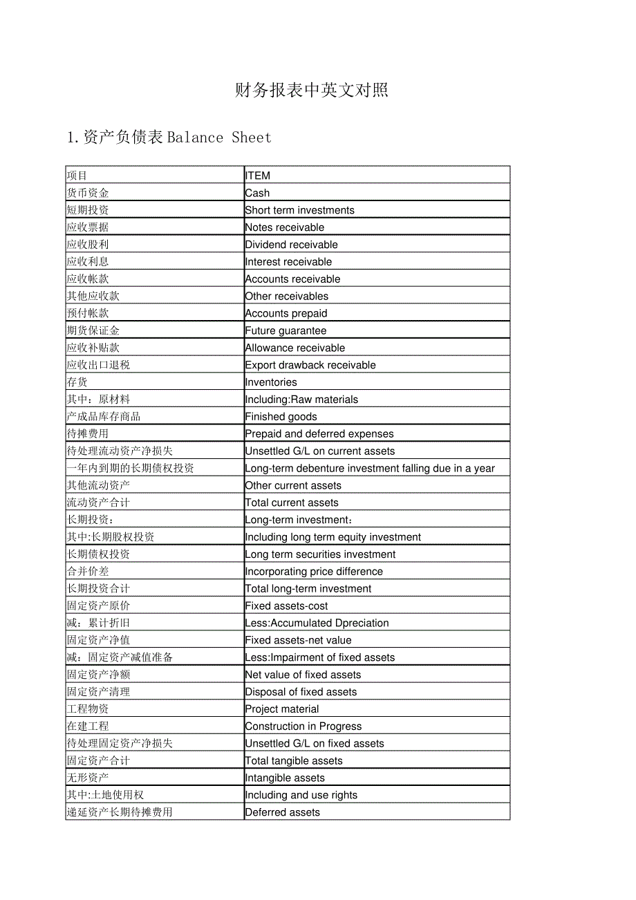 财务报表中英文对照_第1页