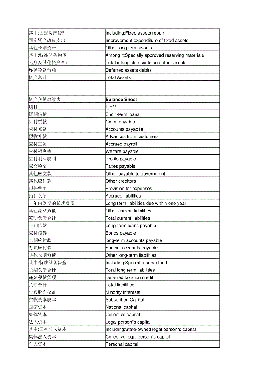 财务报表中英文对照_第2页