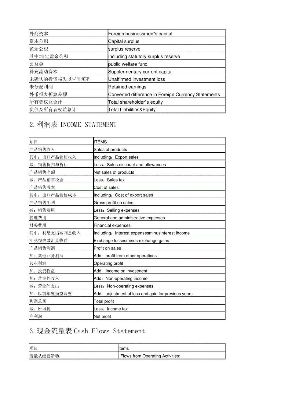 财务报表中英文对照_第3页