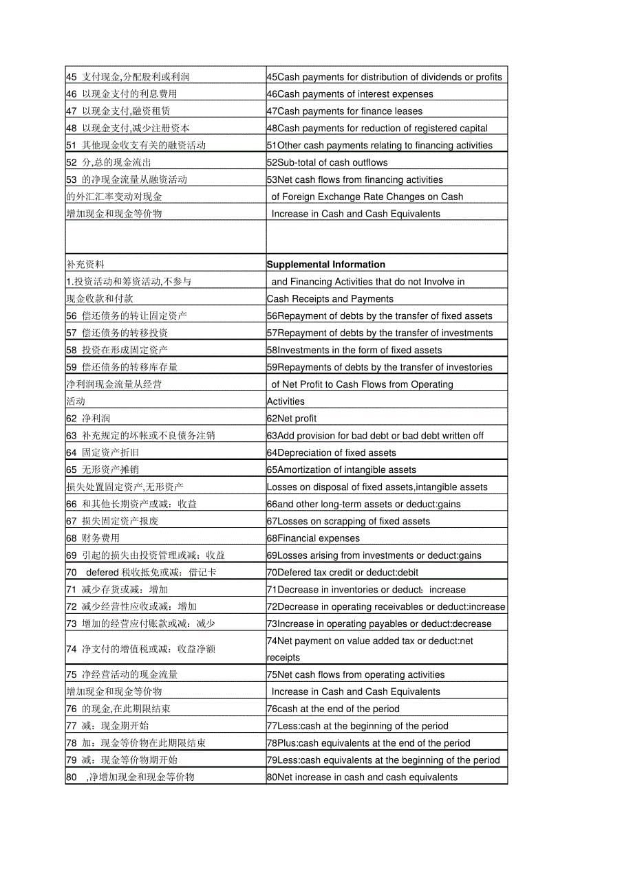 财务报表中英文对照_第5页