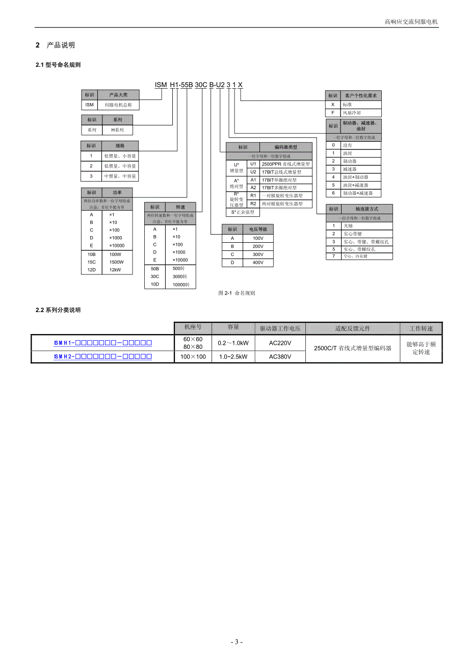 汇川伺服手册.pdf_第4页