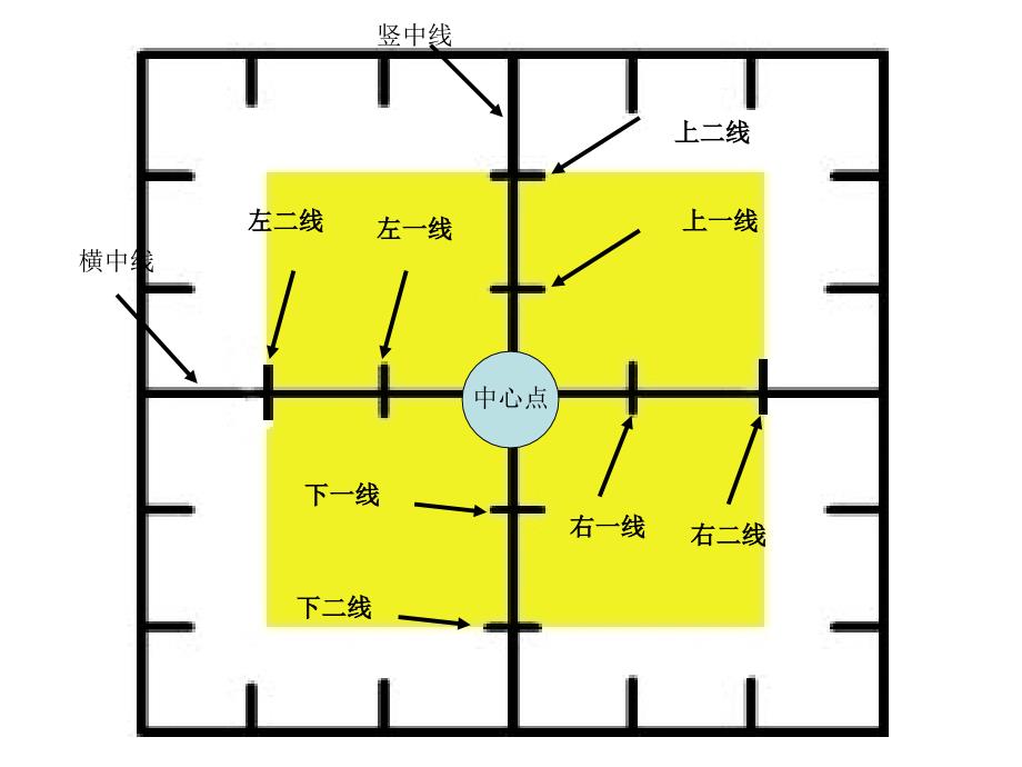 长春版小学一年级语文上册写字表虚宫格写法.ppt_第1页