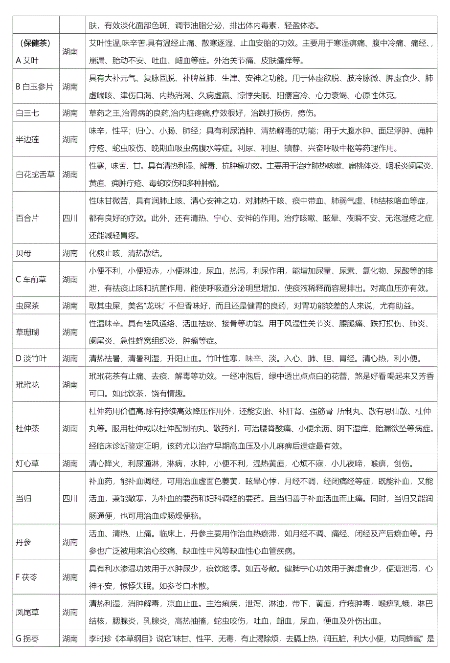 功效介绍单-中茶网北方最大花草茶集散地产品介绍_第2页