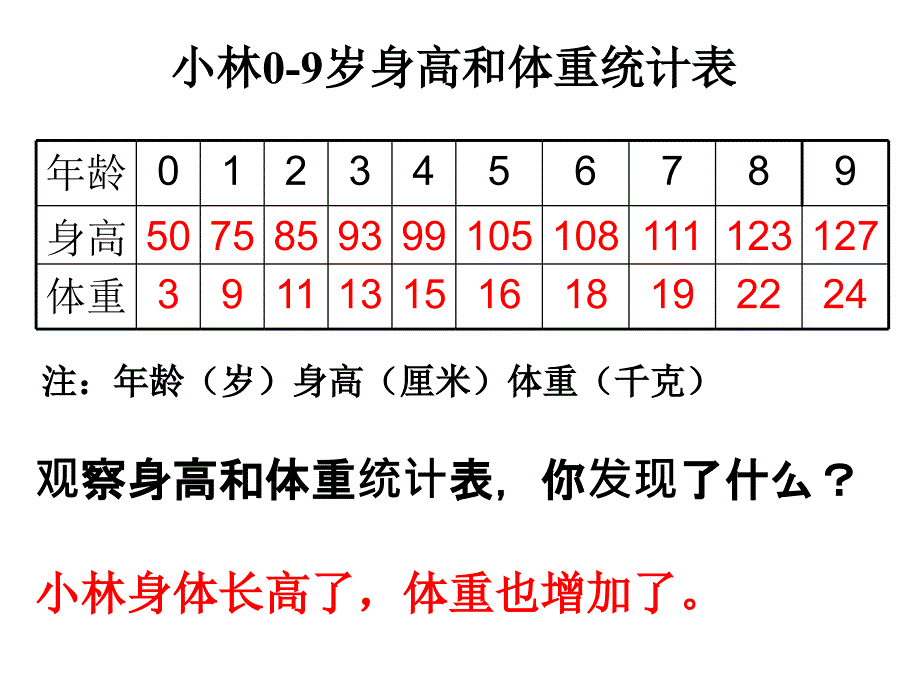 教科版三年级下册第二单元第7课_第3页