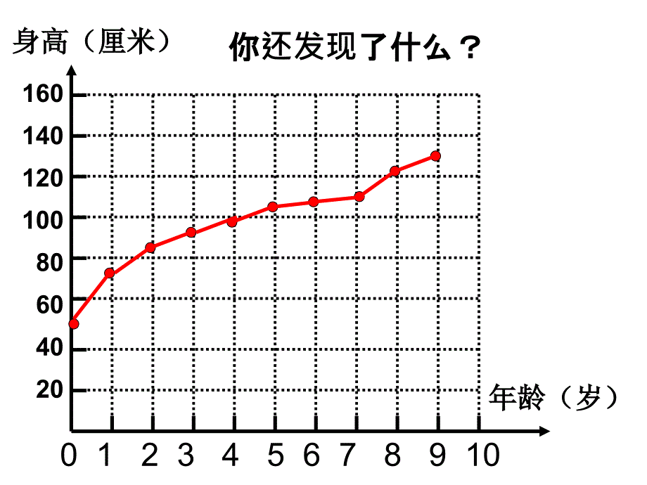 教科版三年级下册第二单元第7课_第4页